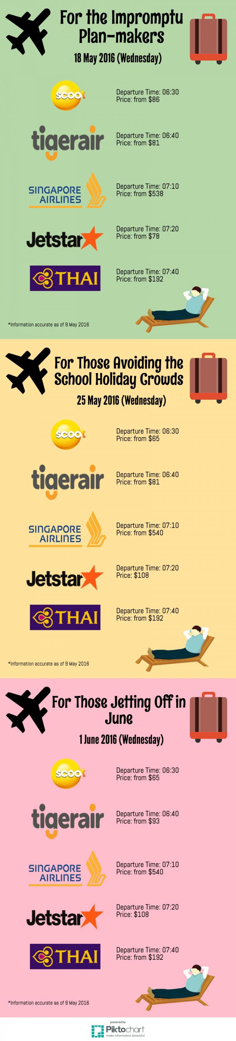 travelling-to-bangkok-we-ve-compared-all-the-flight-prices